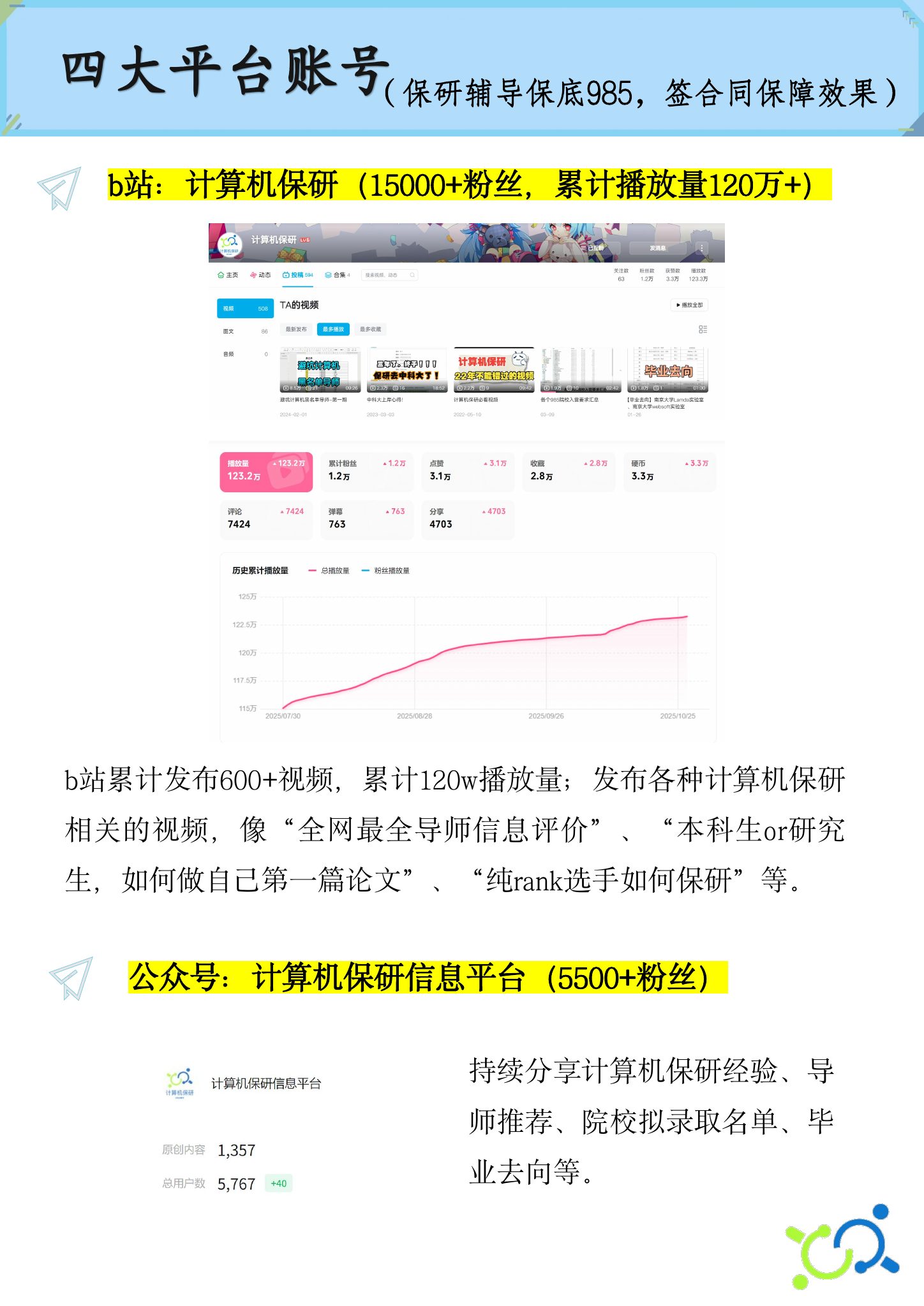 关于我们第 2 页