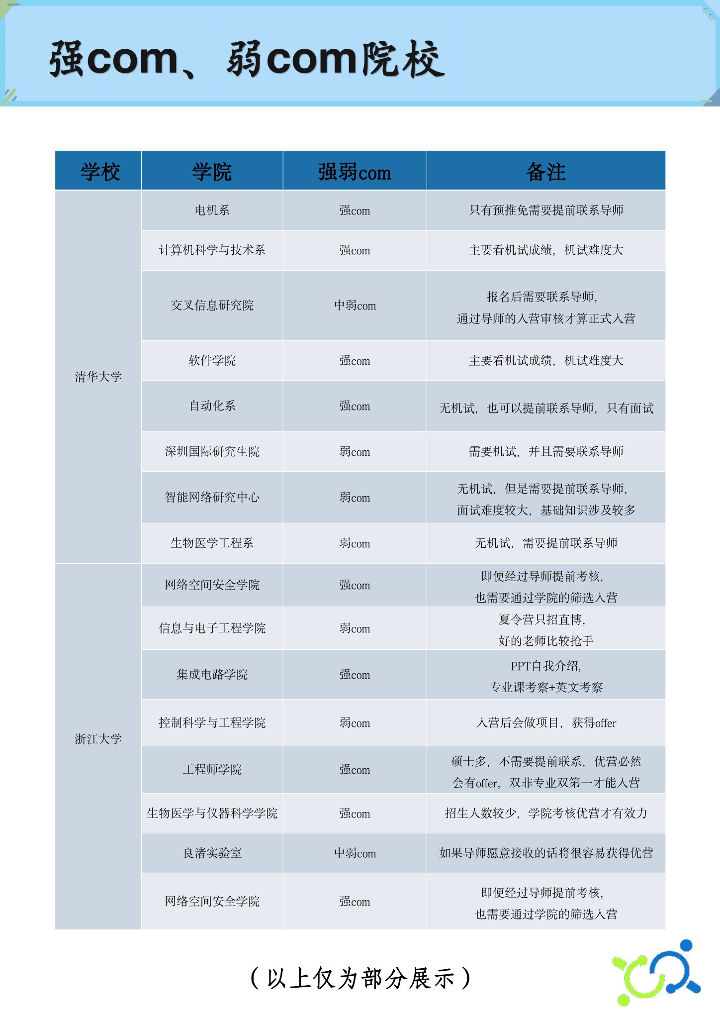 关于我们第 13 页