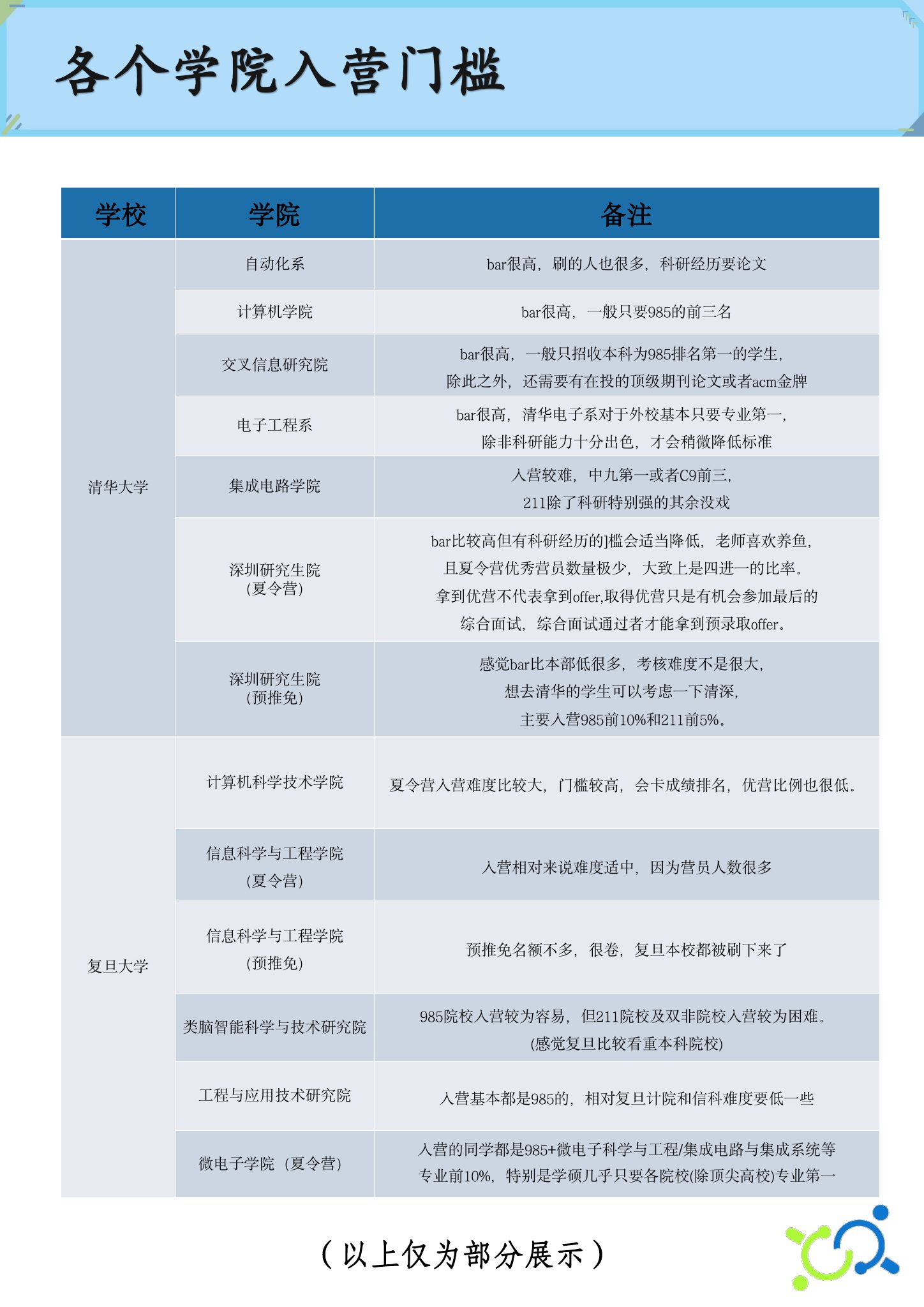 关于我们第 14 页
