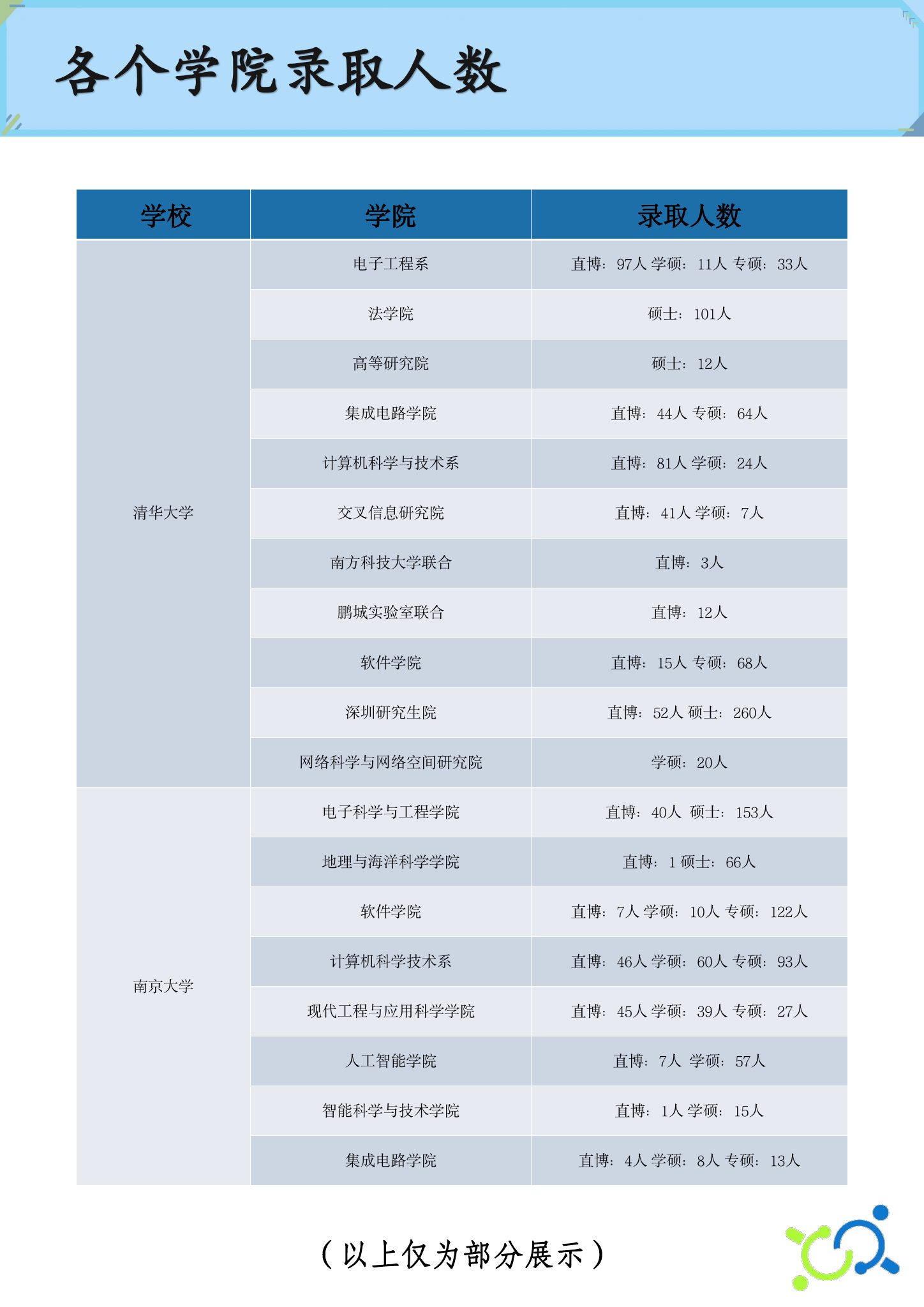 关于我们第 15 页
